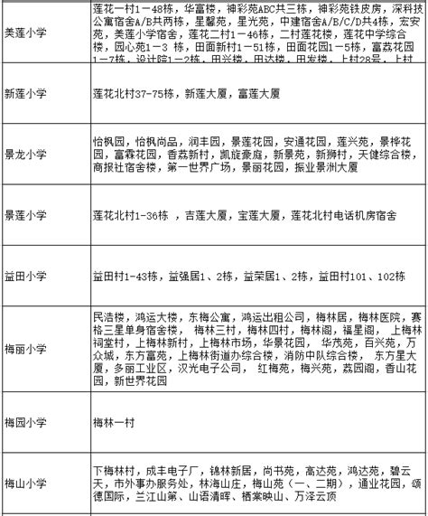 2020福田小一初一学区划分查询-深圳办事易-深圳本地宝