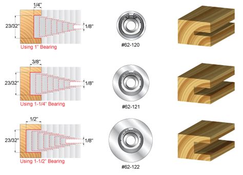 Image result for Set Set Depth for Slot Cutter Router