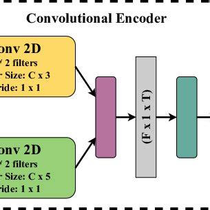 Image result for Exponential Function Mathematical Modelling Example
