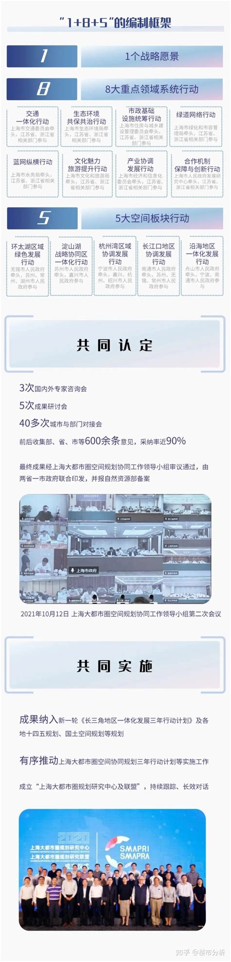 全国首个跨省域的国土空间详细规划发布_资讯频道_中国城市规划网