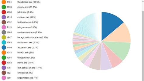 Image result for Track Employee Laptops