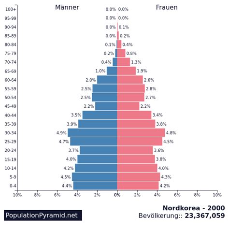 Bildergebnis für wie viele einwohner hat südkorea