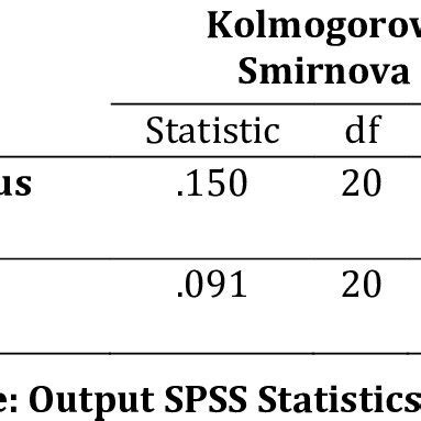 Image result for F Test in Statistics Example