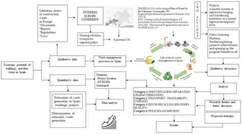 Diagnosis of the Economic Potential within the Building and ...