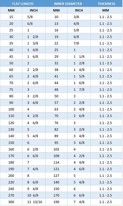 Rubber bands size chart