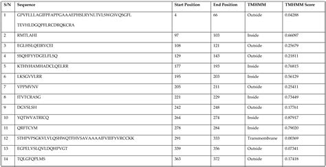 Structural Analysis and Epitope Prediction of MHC Class-1-Chain Related ...