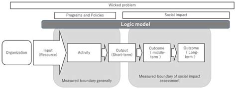 A Framework for Analyzing Co-Creation Value Chain Mechanisms in ...