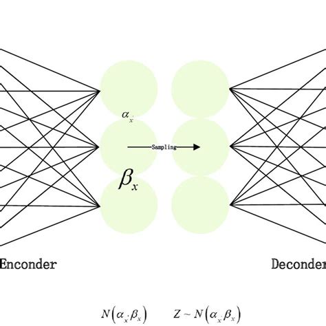 Image result for Variational Encoder
