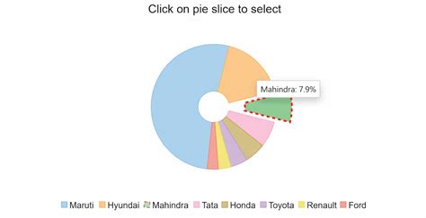 Net Chart Control 的图像结果