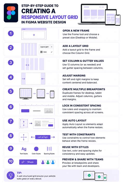 Using grid named areas to visualize and reference your layout – Artofit