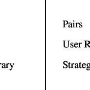 User View in Operating System Diagram 的图像结果