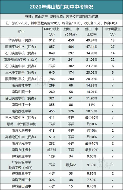 武汉初中升学率排名一览表 武汉市初中升学率排名一览表