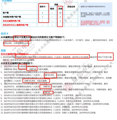 珠海华润银行有过1次逾期，其他征信完美！这征信房贷车贷能批吗？ - 知乎