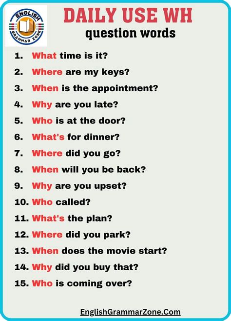 Wh Questions Useful English Question Words With Examples WH Family