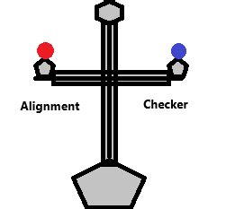 Image result for Alignment Check