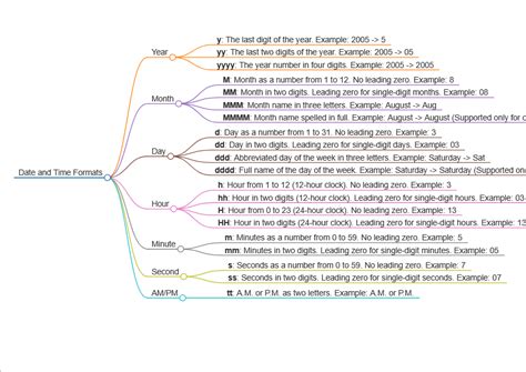 How to Convert a Varchar Data Type to Datetime Data Type 的图像结果