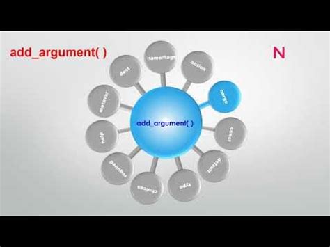 Python Argparse Tutorial 的图像结果