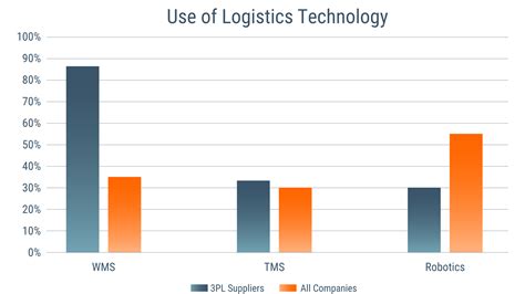 Logisit CGrowth Problems 的图像结果