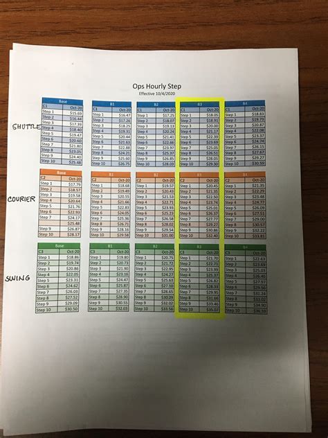 Fedex Ground Salary Grade Chart - 2026 Company Salaries