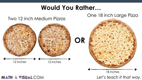 Visualizing Area of a Circle - Would You Rather 2 Medium Or 1 Large Pizzas?