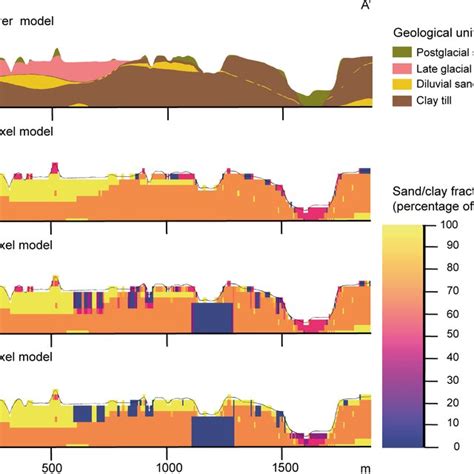 Geological Process Models 的图像结果