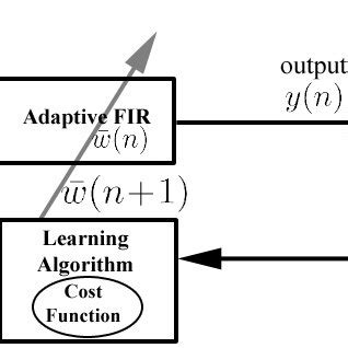 General Adaptive Filter Algorithm 的图像结果