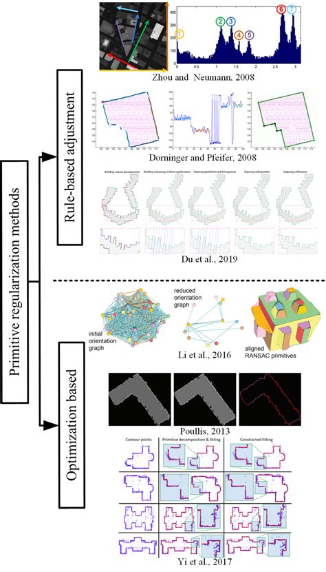 Image result for Regularization Methods