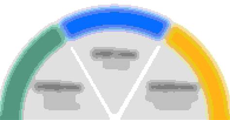 Free Car Insurance Calculator: Instant Cost Estimates - ValuePenguin