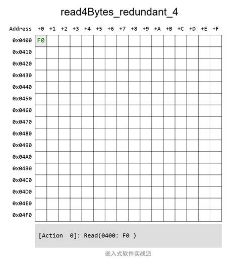 AUTOSARNvMBlock的Native、Redundant和Dataset有什么区别？-电子工程专辑