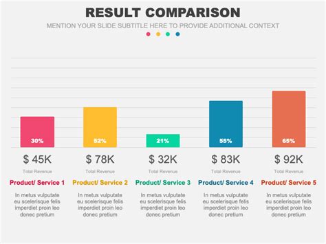 Image result for Comparison Test Data Presentation