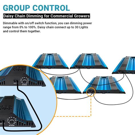 Image result for Full Spectrum LED Grow Lights
