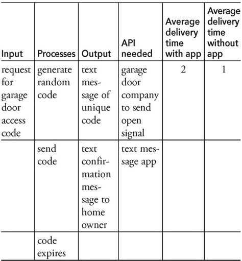 AP Computer Science Principles Example Problem 的图像结果