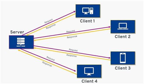 Image result for Web Localhost Server Erstellen