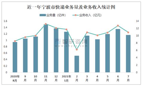 宁波银行深度研究：看好中长期业绩增长和估值提升 （报告出品方： 广发证券 ）一、引言：高水平+高稳定性的盈利能力 宁波银行 是中国银行业最优秀 ...