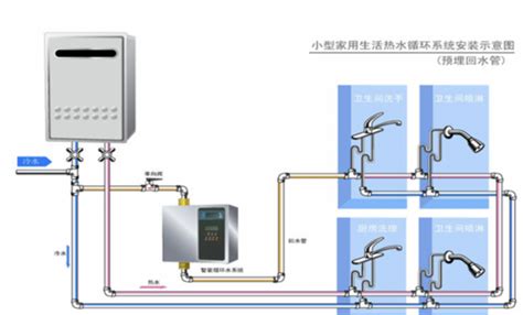 零冷水燃气热水器安装图（三根水管大循环水路图） - 家居装修