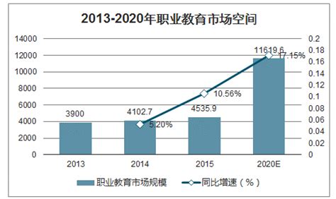2021年中国民办教育行业市场现状、竞争格局及发展前景分析 机构规模或将持续扩张_前瞻趋势 - 前瞻产业研究院