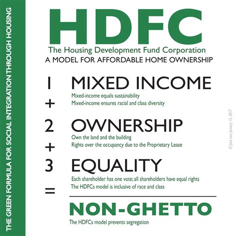 HDFC, a Model of Affordable and Sustainable Home Ownership