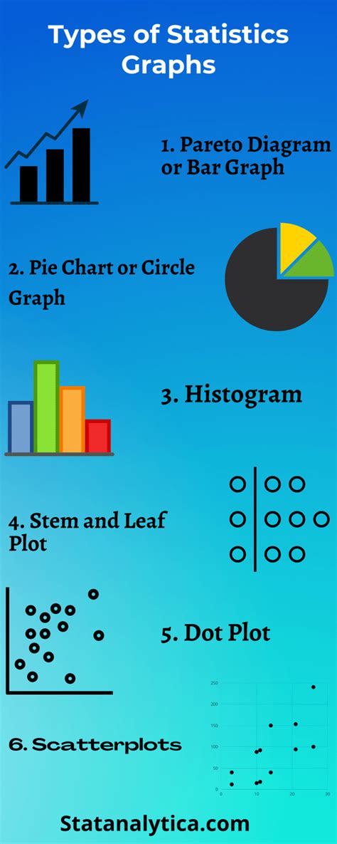 Image result for Statistics Graph Types