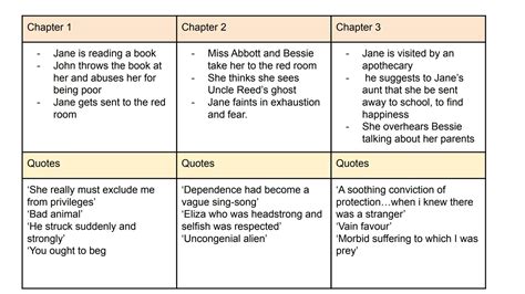 Understanding Helen Burns in Jane Eyre: Character Analysis and Quotes ...