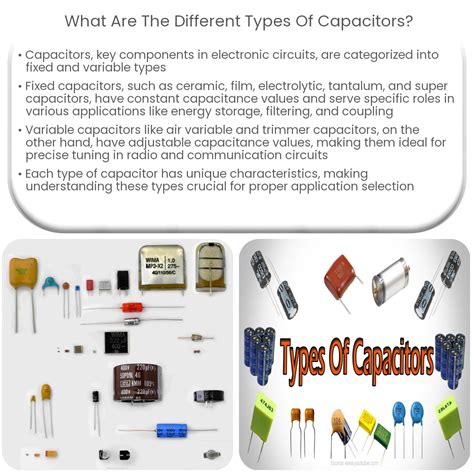 Types of Capacitor PDF 的图像结果
