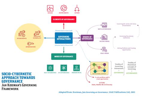 CENTRE FOR GOVERNANCE - Indian Institute of Management Kozhikode