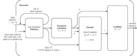 Run-Length Compression 的图像结果