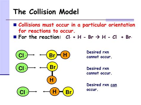 Image result for Collision Model Simulation