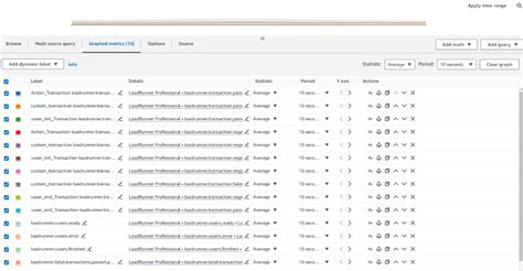 Image result for OpenText Load Runner