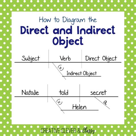 How To Diagram Indirect Objects Indirect Object Diagramming