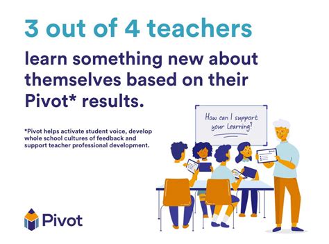 Image result for PivotTable Learning