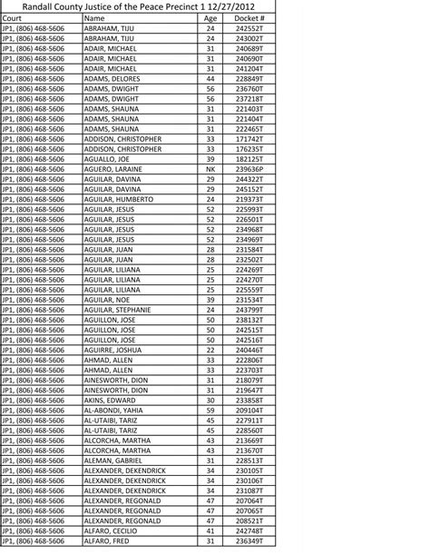 Active Warrants - Randall County