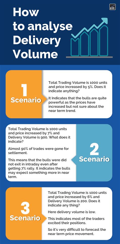 Volume Traded Vs Volume Delivery: 3 Differences Explained