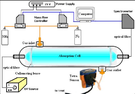 Science 的图像结果