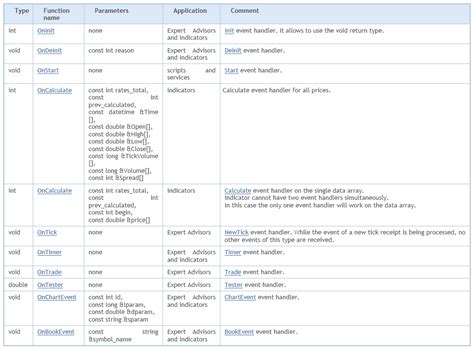 MQL4 Programming Tutorial 的图像结果